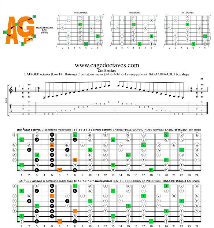 BAF#GED octaves C pentatonic major scale 31313131 sweep pattern box shapes: 8A5A3:8F#6G3G1 box shape
